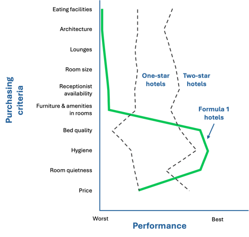 Value curve-2